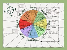 5 phút rõ ngay cách xác định hướng nhà, tránh tai hoạ!